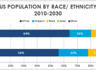 Ethnicity Shifts