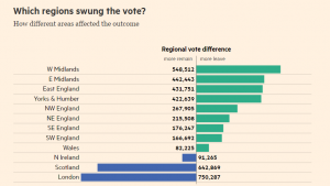 EU referendum results demographics
